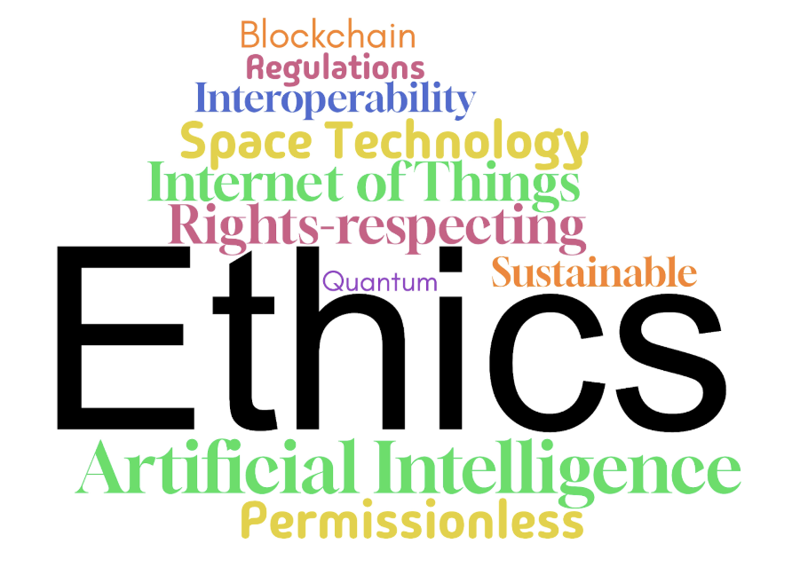 Innovation & Emerging Technologies word cloud