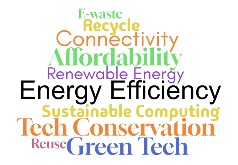 Sustainability word cloud